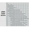 PLAT ACIER LAMINÉ GALVANISÉ A CHAUD BARRE FER PLATE - www.esse.fr