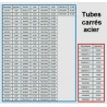 TUBE CARRÉ ACIER GALVANISÉ A CHAUD BARRE FER LAMINÉ - www.esse.fr