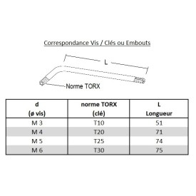 CLÉ SPÉCIALE VIS TORX CREUSE AVEC TÉTON CENTRAL - www.esse.fr