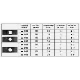 BARRE A TROUS PLATE TROUS CARRES RENFLÉS OBLIQUES - www.esse.fr