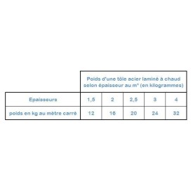 BOUT DE TÔLE PLATINE ACIER BRUT ÉPAISSEUR 1,5 MM - www.esse.fr