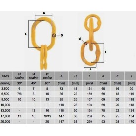 MAILLE DE TETE ACIER TRIPLE Ø16 À Ø28 - 3,5 À 20 T  - www.esse.fr