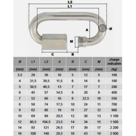 MAILLONS À VISSER ACIER OU INOX - Ø3,5 À Ø16 MM - www.esse.fr