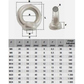 ANNEAUX FEMELLES ACIER OU INOX - M6 À M24 - DIN 582 - www.esse.fr