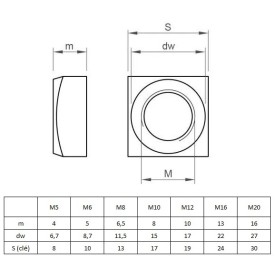 ÉCROU CARRE ACIER ZINGUÉ DIN557 M5 à M20