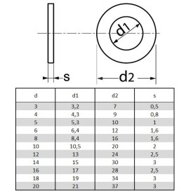 RONDELLE NYLON PA 6.6 DIN 125 PLATE Z TOURNEE M3 À M20