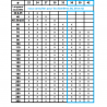 VIS CHC DIN 912 ISO 4762 FILETAGE PARTIEL 12.9 M22 A M36 - www.esse.fr