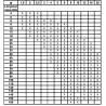 VIS CHC INOX A2/70 DIN 912 ISO 4762 FILETAGE PARTIEL 304 - www.esse.fr