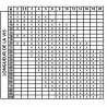 FHC DIN 7991 CLASSE 10.9 BRUT 6 PANS FILETAGE TOTAL - www.esse.fr